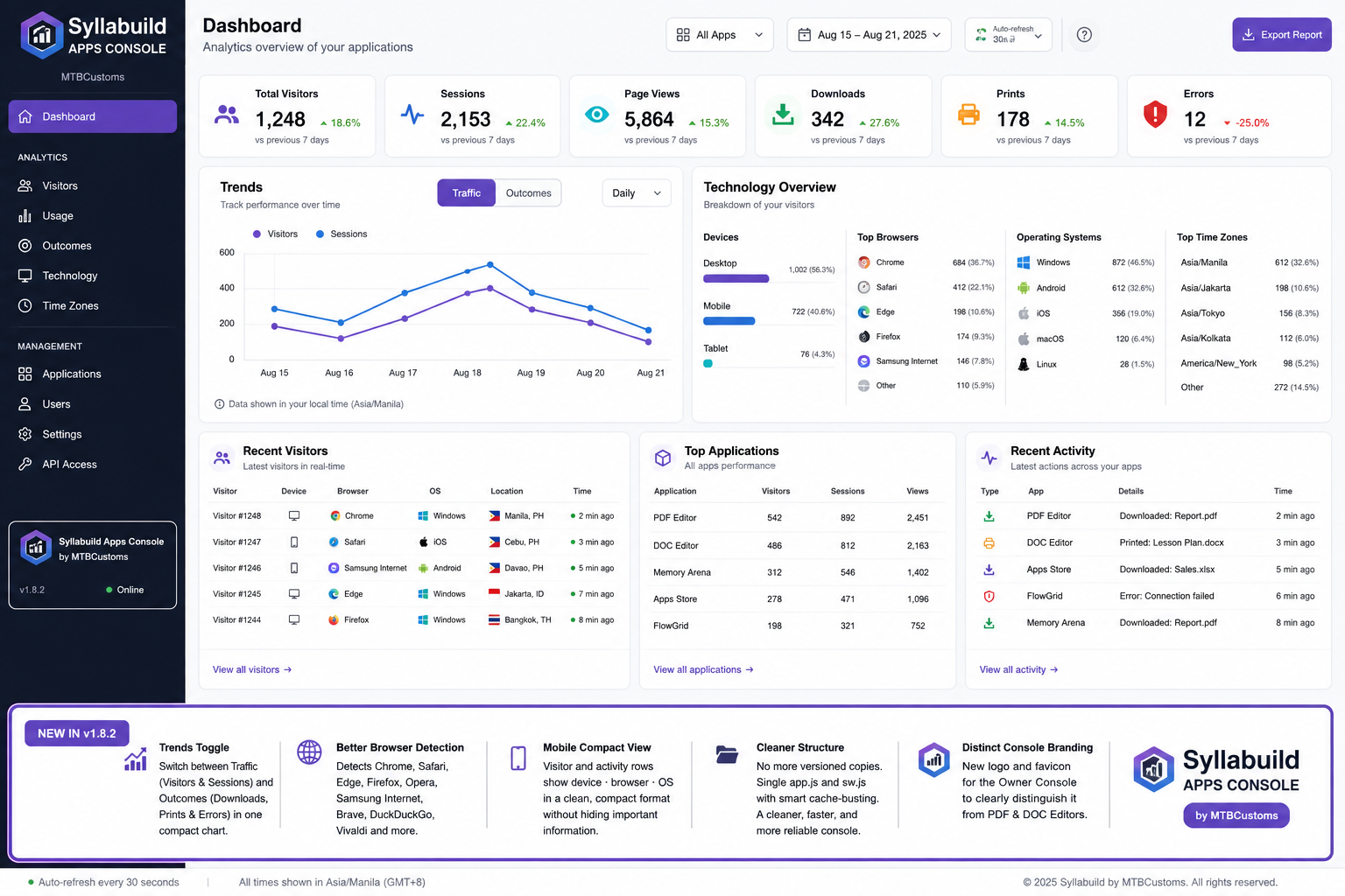 Syllabuild Apps Console dashboard